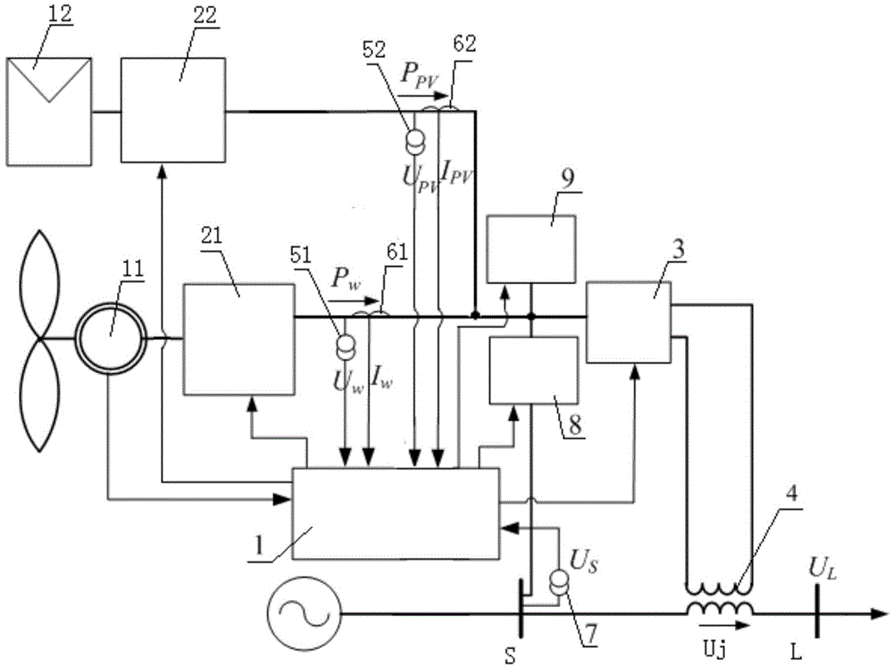 Feedforward voltage drop or surge compensation device based on wind and photoelectric complementation, and method