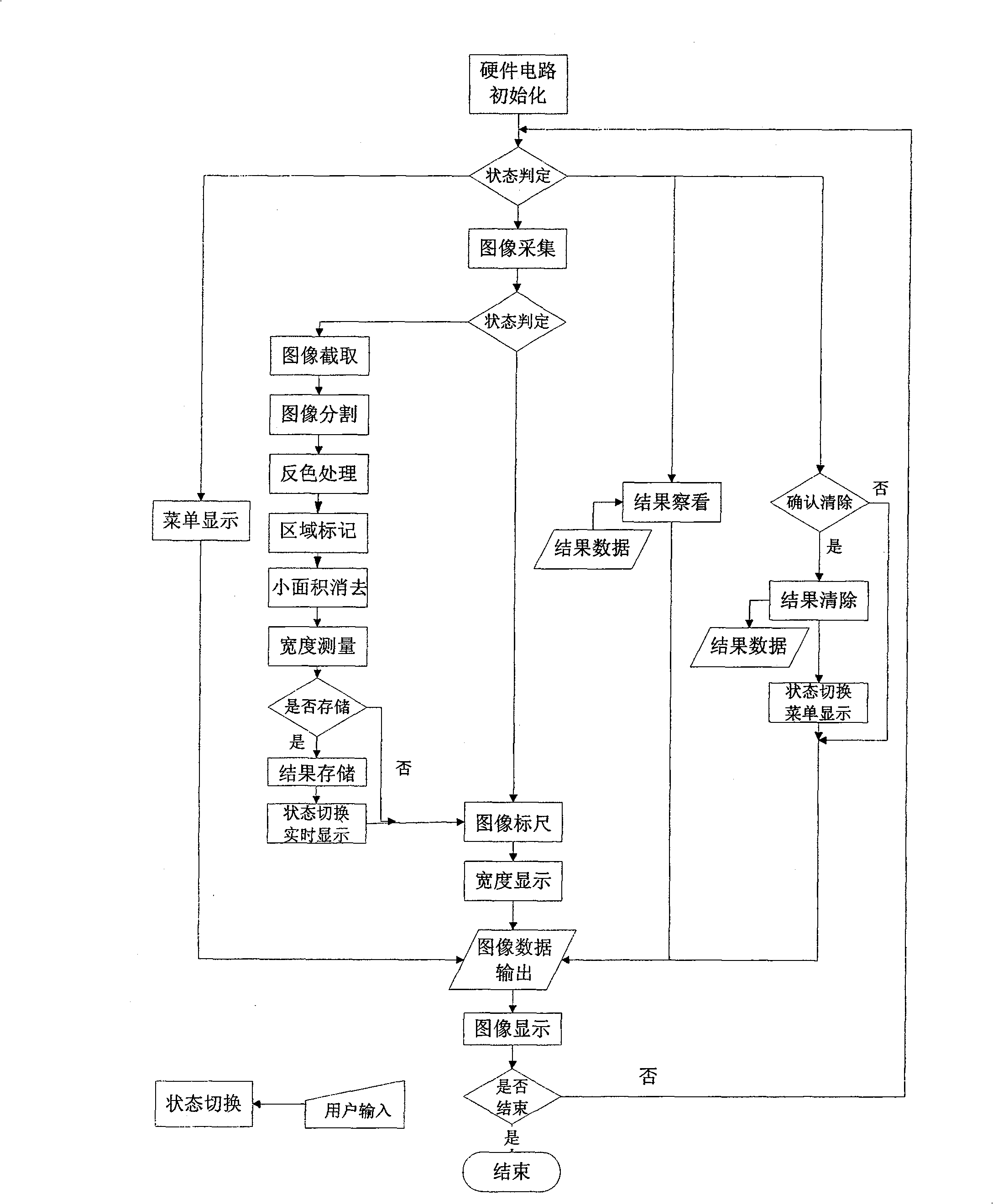 Measurement instrument and method suitable for remotely monitoring crack width of concrete