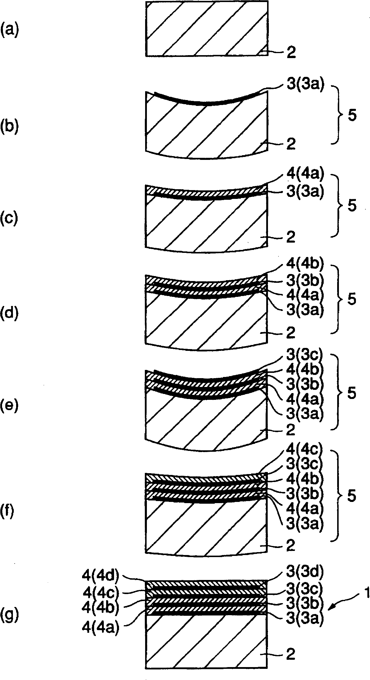 Multi-layer structure unit and its manufacturing method