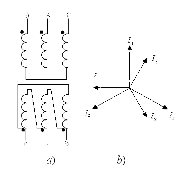 Longitudinal differential protection current phase compensation method for YNd5 transformer