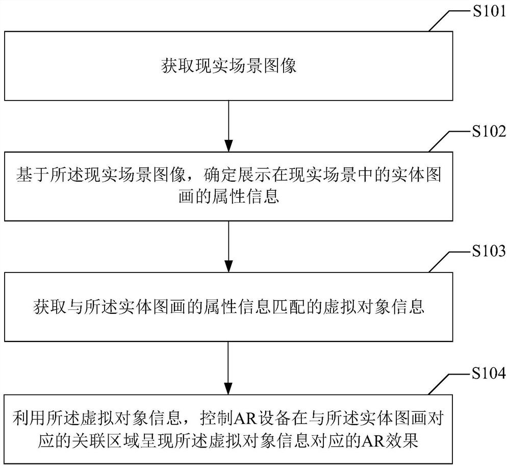 Picture content presentation method and device, computer equipment and storage medium