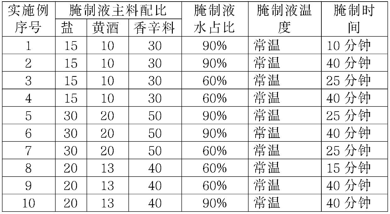 Method for manufacturing canned ribbonfish