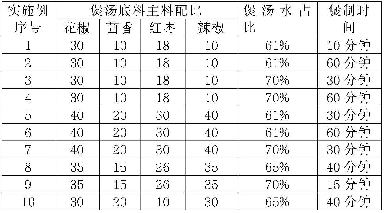 Method for manufacturing canned ribbonfish