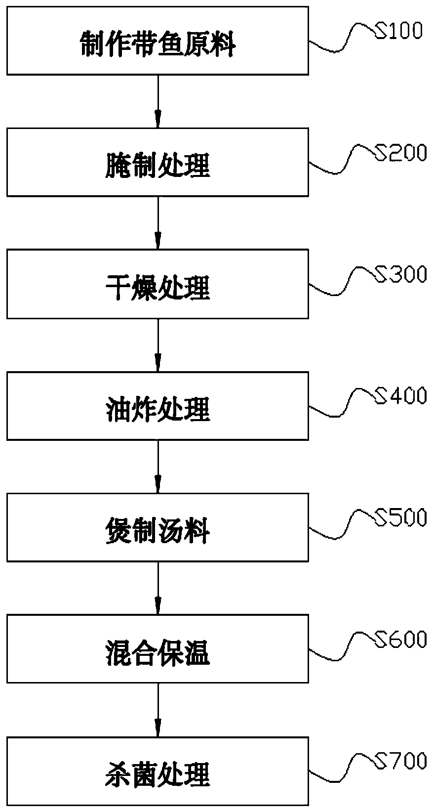 Method for manufacturing canned ribbonfish