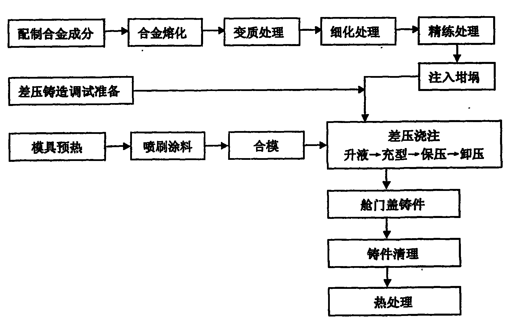 Counter-pressure casting process for casting parts of door cover