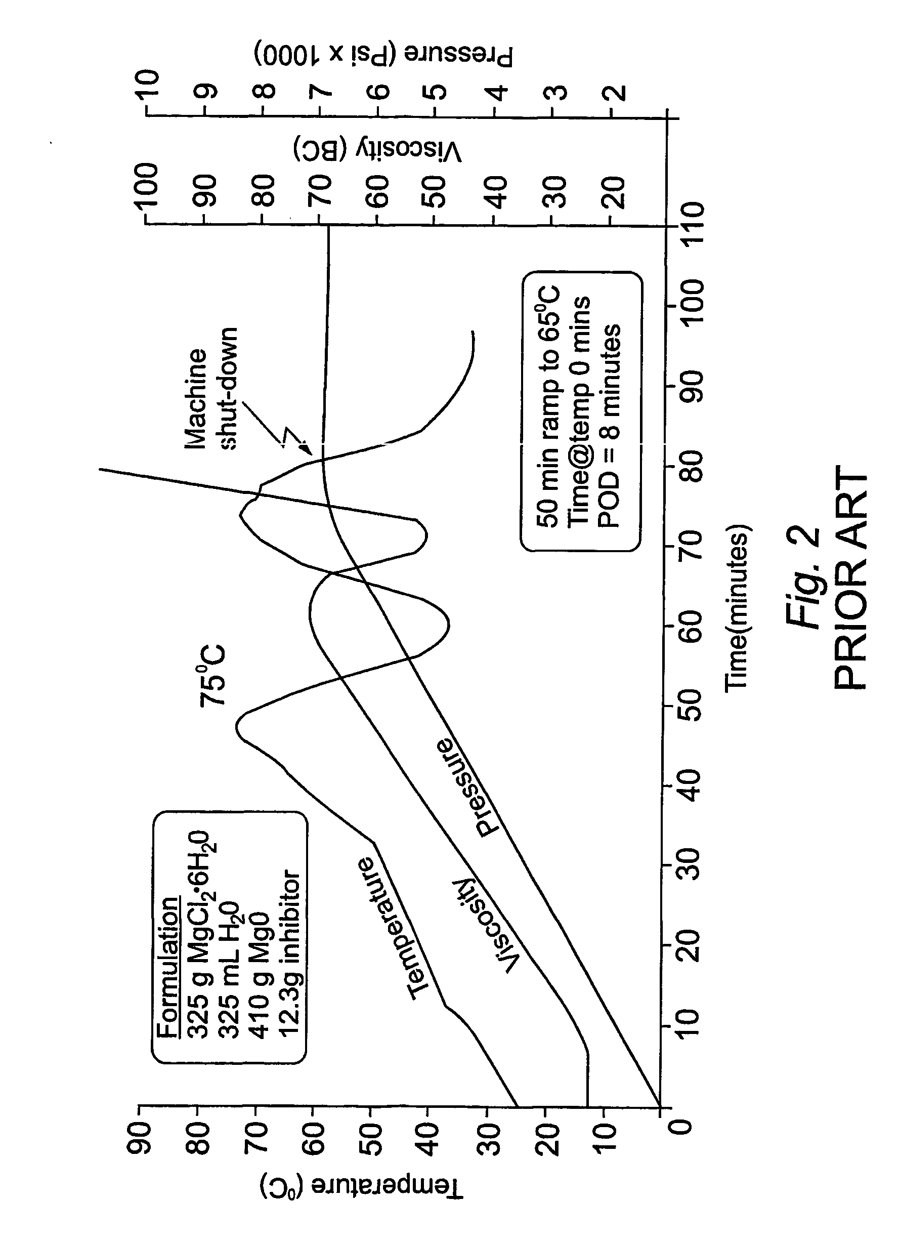 Composition for controlling wellbore fluid and gas invasion and method for using same