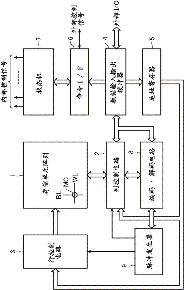 semiconductor storage device