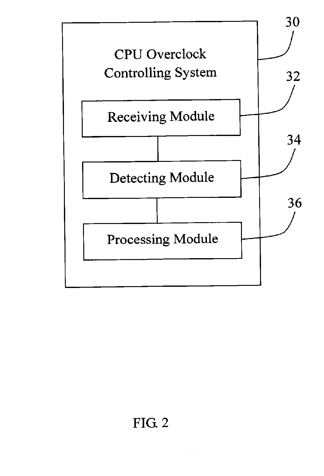 System and method for controlling CPU overclocking