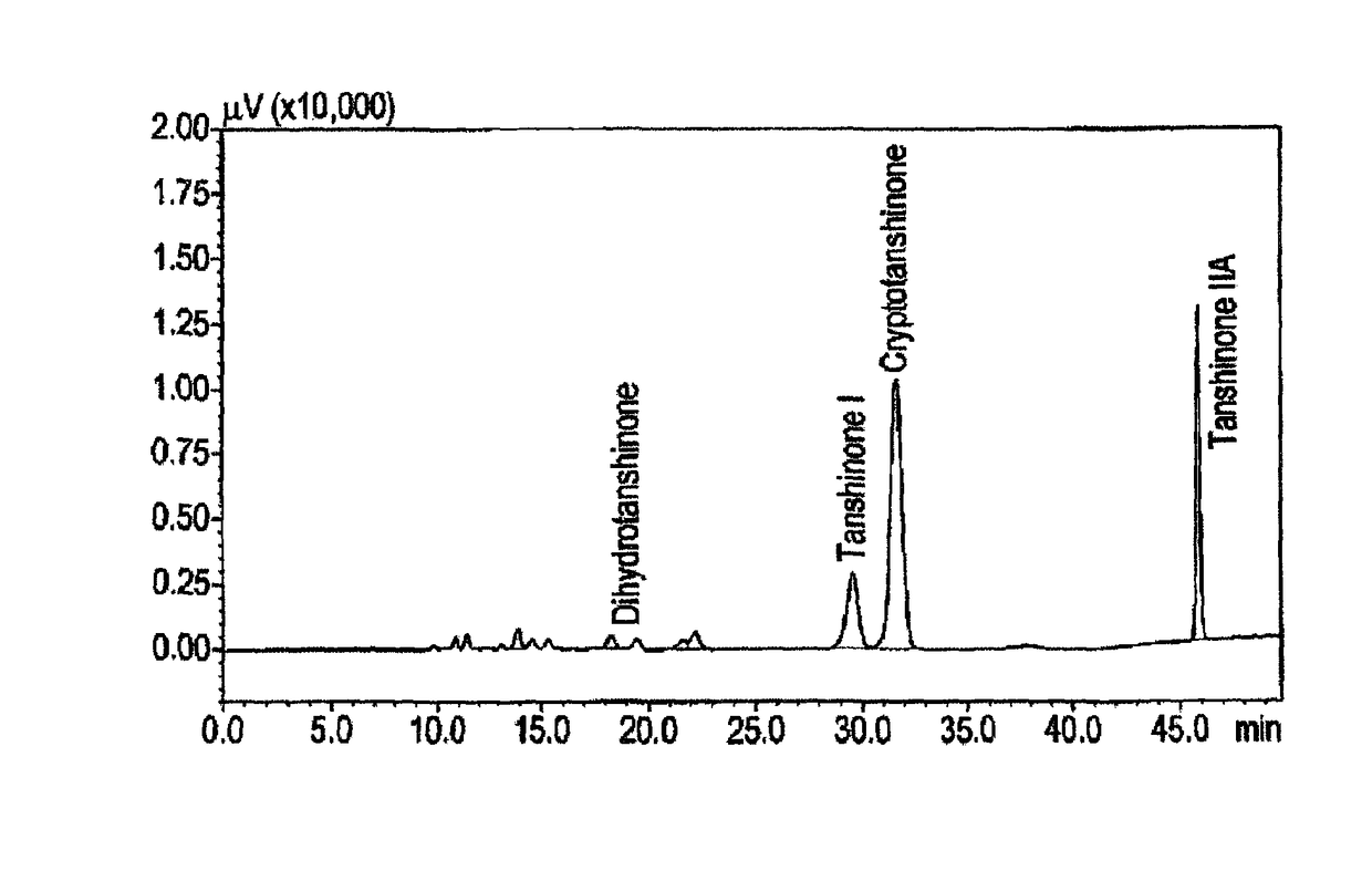 A plant extract and compounds for use in wound healing