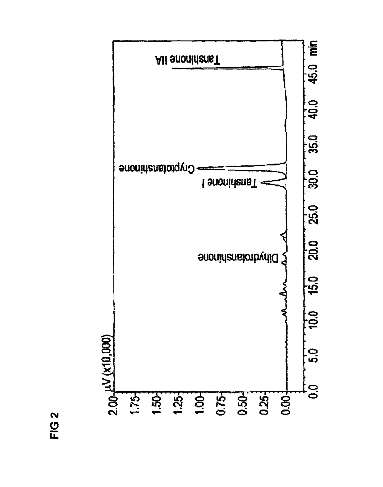 A plant extract and compounds for use in wound healing