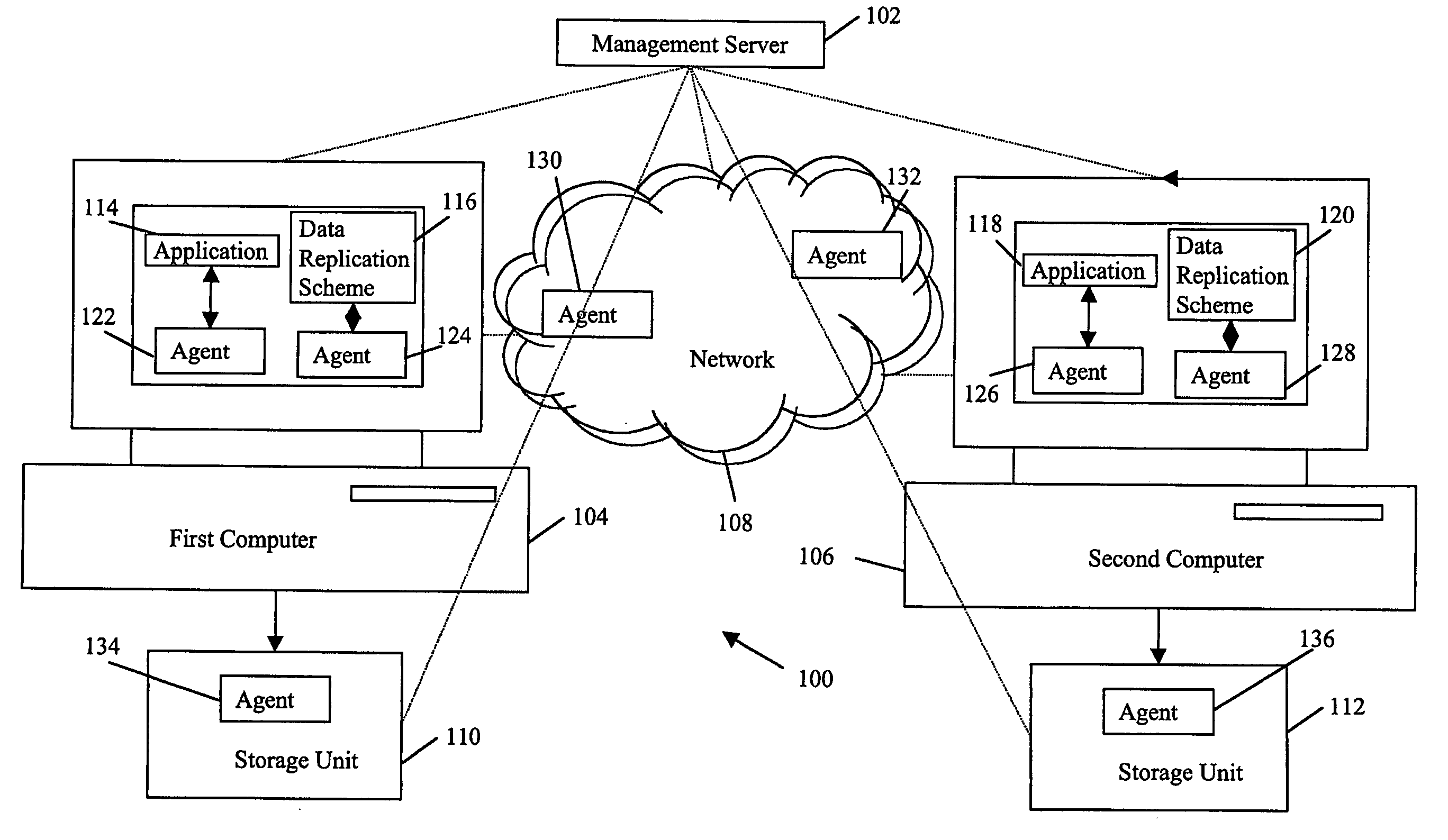 System and method for management of recovery point objectives of business continuity/disaster recovery IT solutions