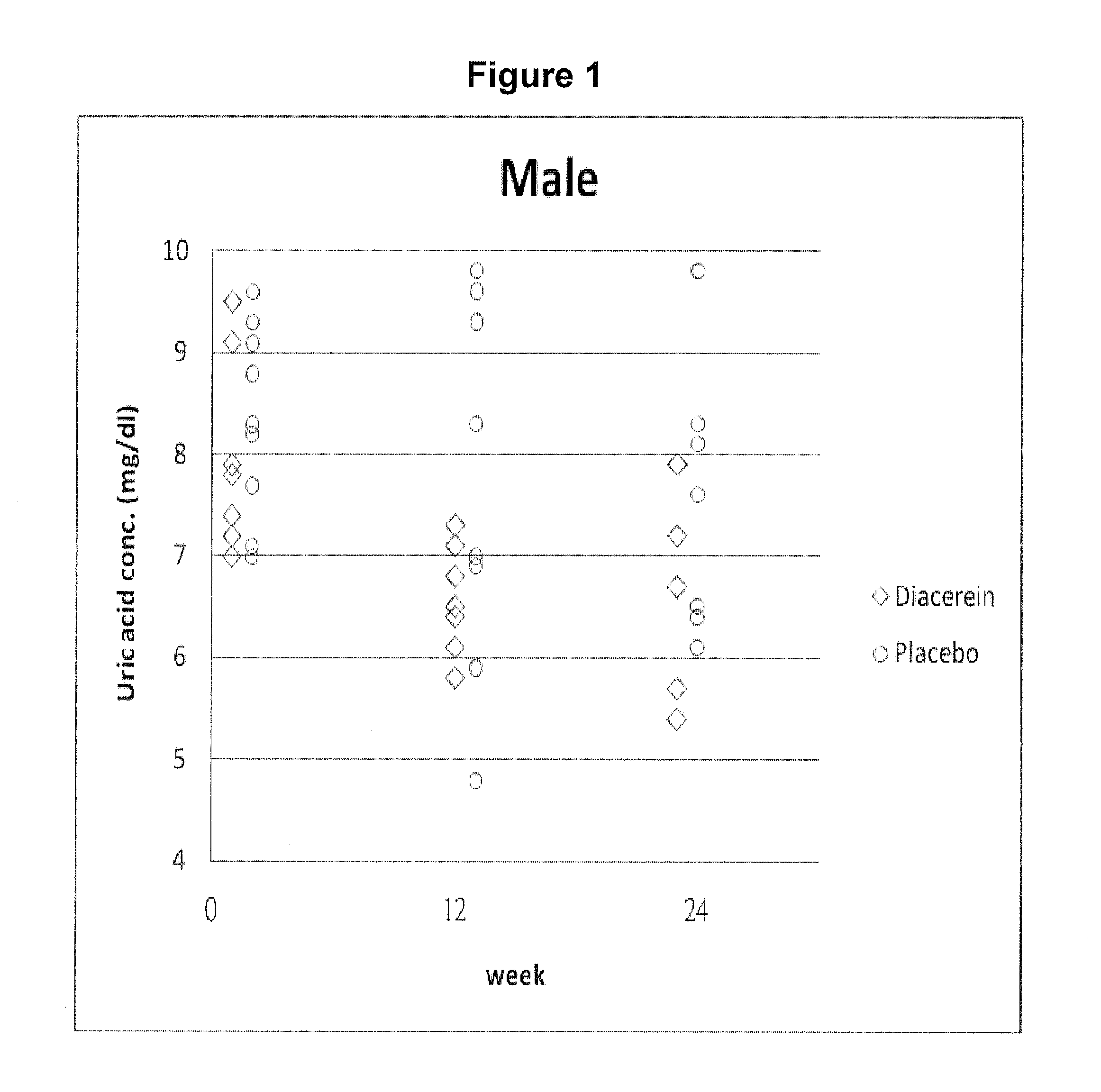 Methods and compositions for treating hyperuricemia and metabolic disorders associated with hyperuricemia