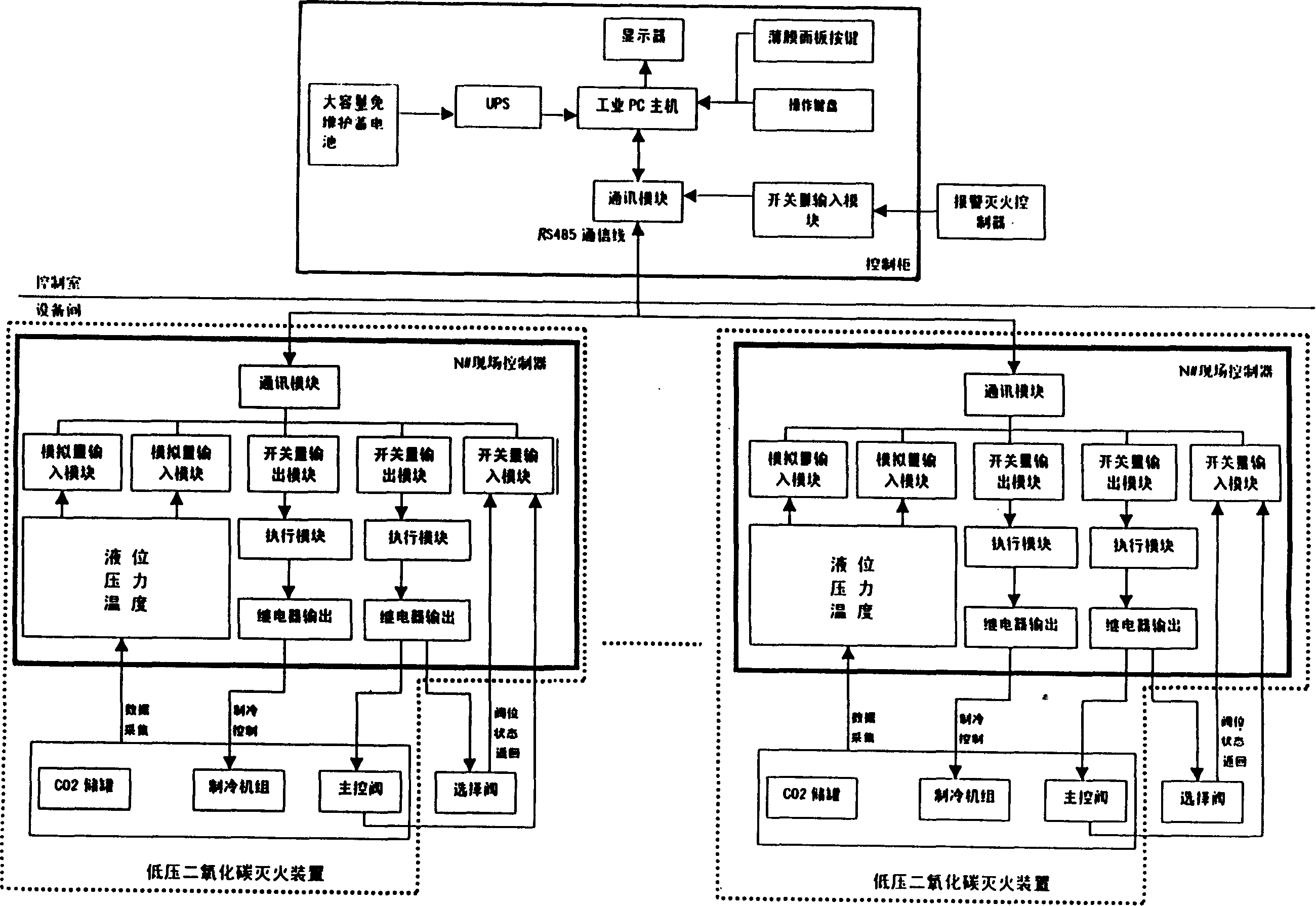 Remote control system of gas fire extinguishing system