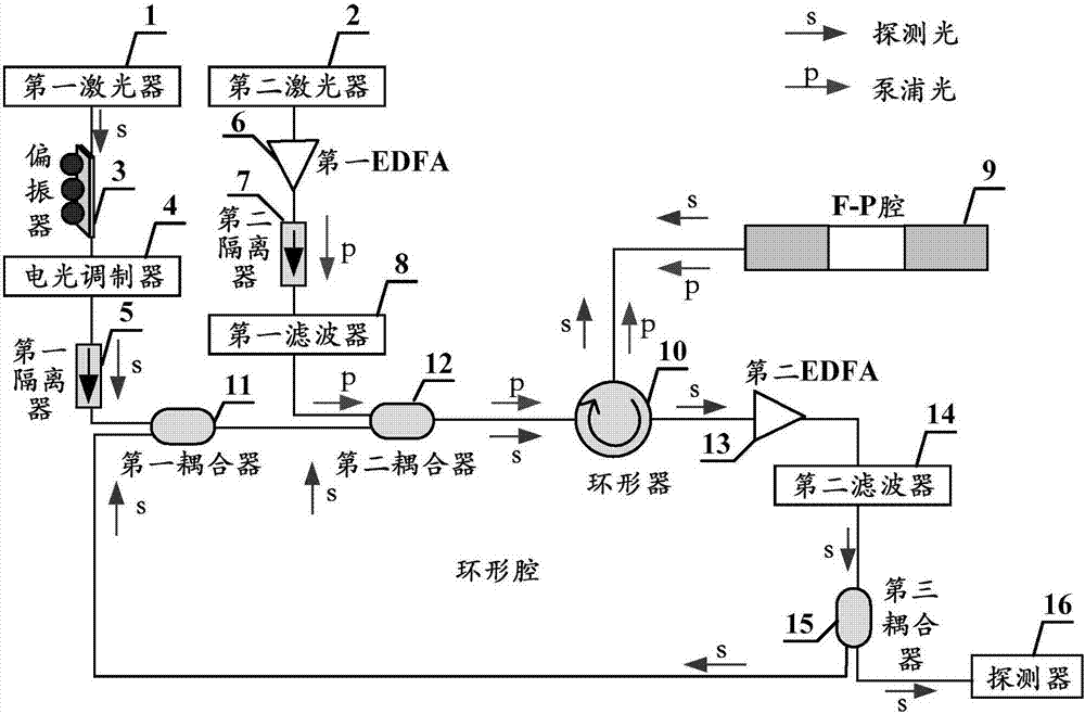 Gas sensor and method for detecting hydrogen fluoride gas concentration change by using gas sensor