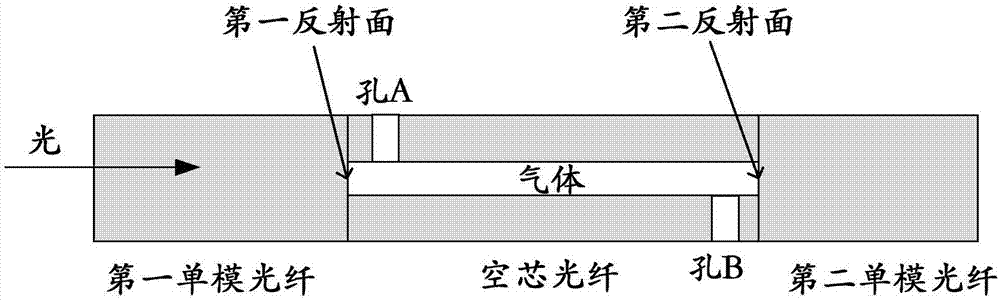 Gas sensor and method for detecting hydrogen fluoride gas concentration change by using gas sensor