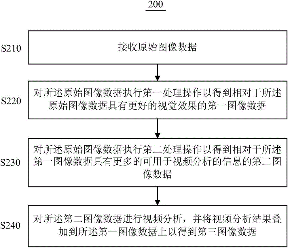 Image processing method and apparatus, and camera