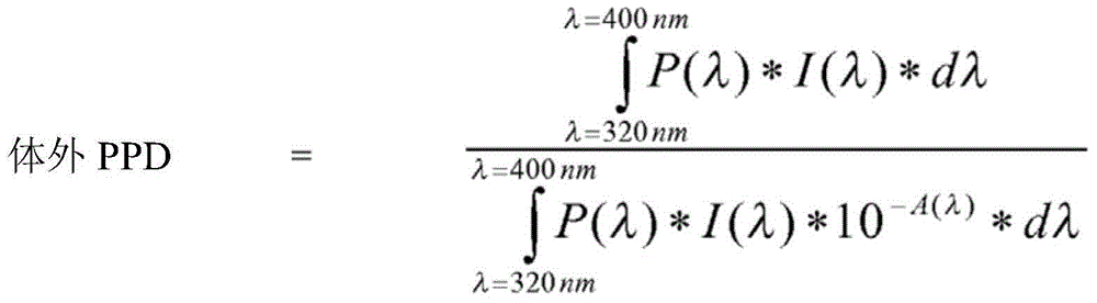 Composition and combination of bmdbm photostabilizers and sunscreens