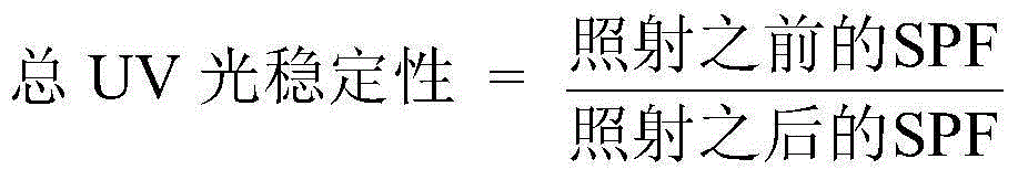 Composition and combination of bmdbm photostabilizers and sunscreens