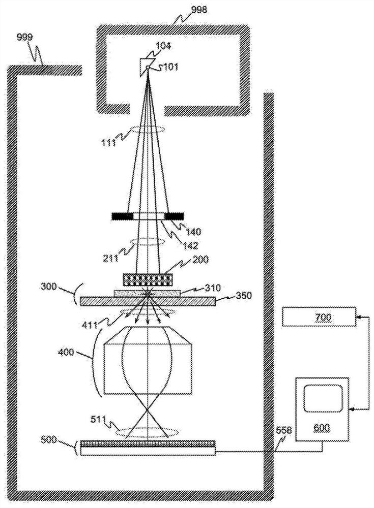 Method and system for defect detection and classification using x-ray