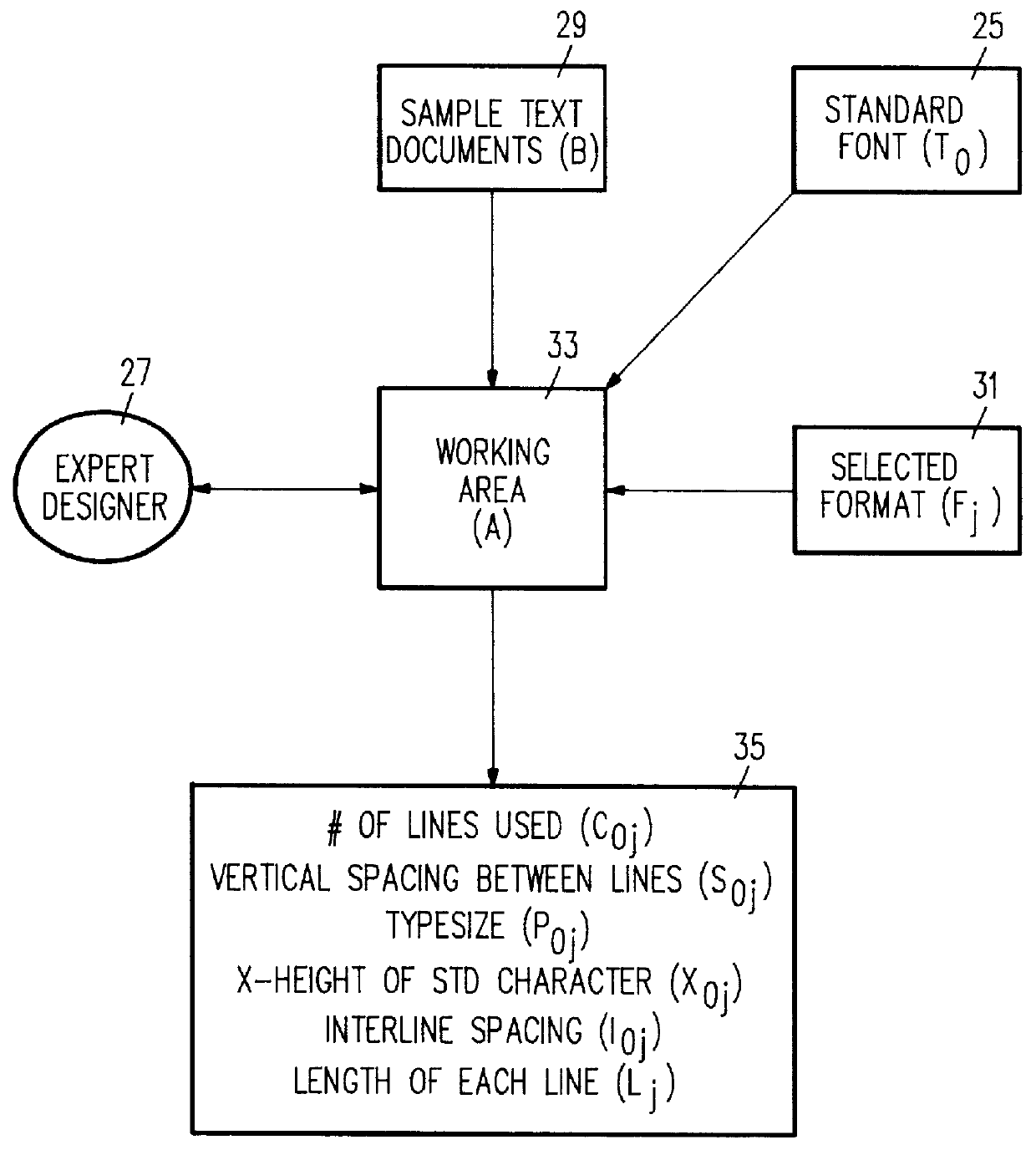 Method of formatting documents using flexible design models providing controlled copyfit and typeface selection