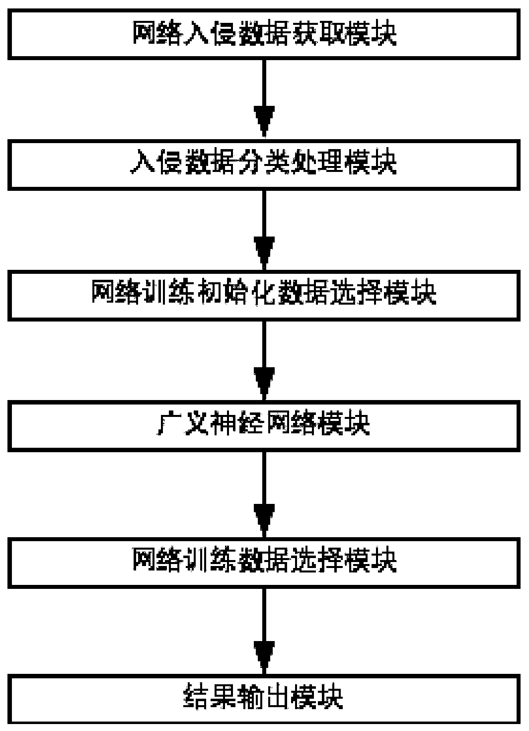 Network intrusion detection system based on machine learning