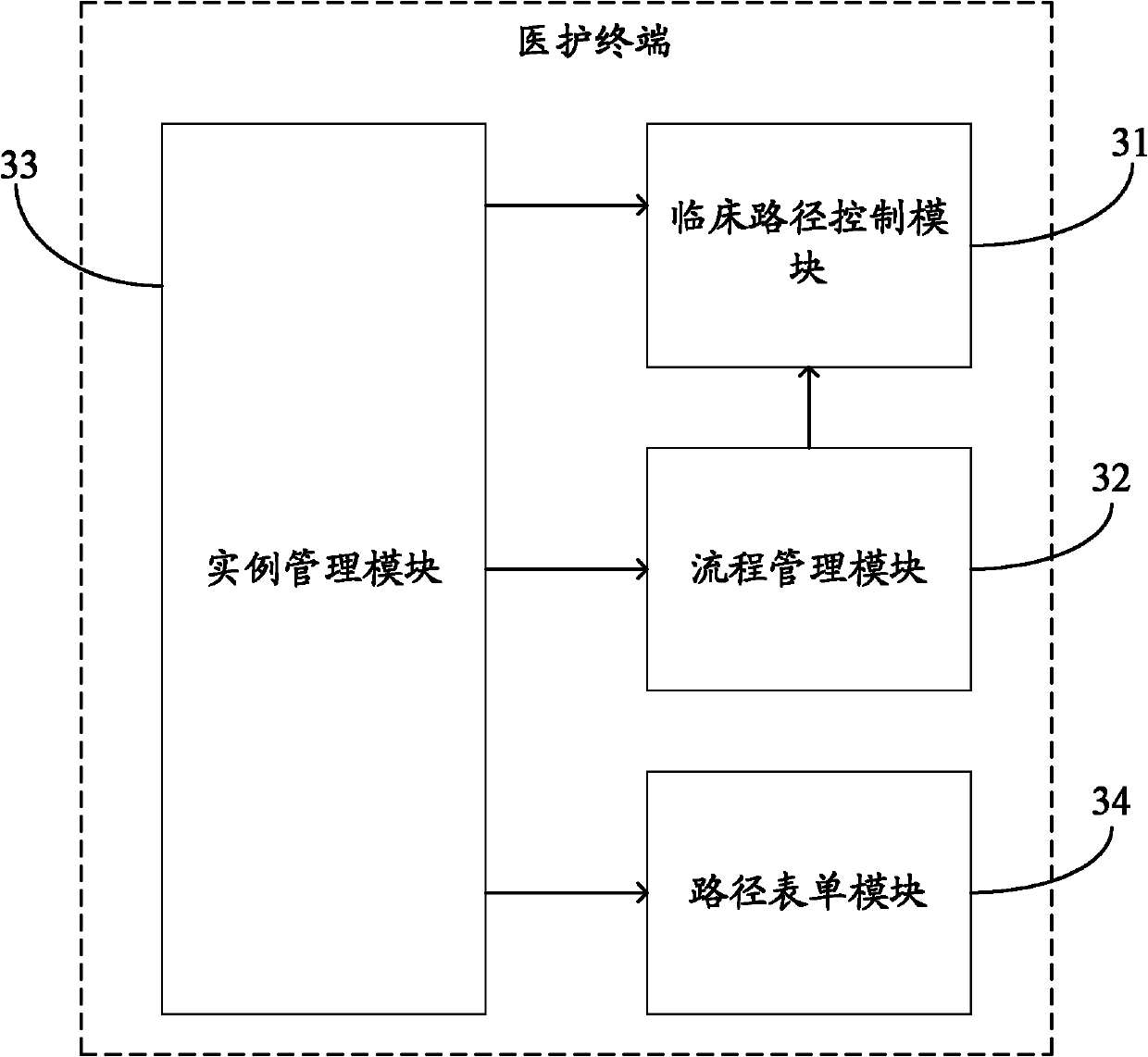 Clinic path information system