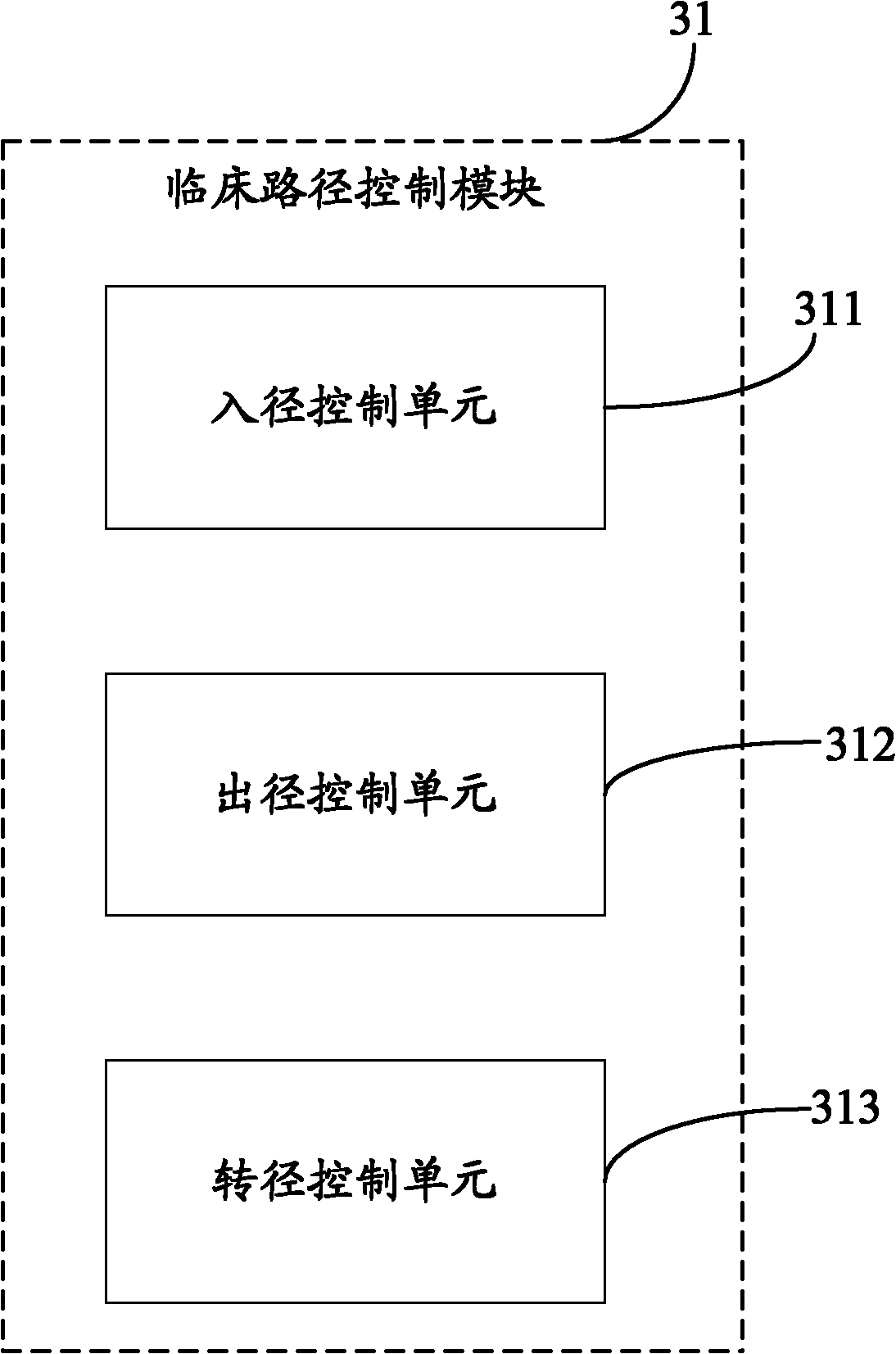 Clinic path information system