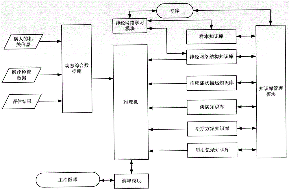 Portable multi-sensor monitoring medical system