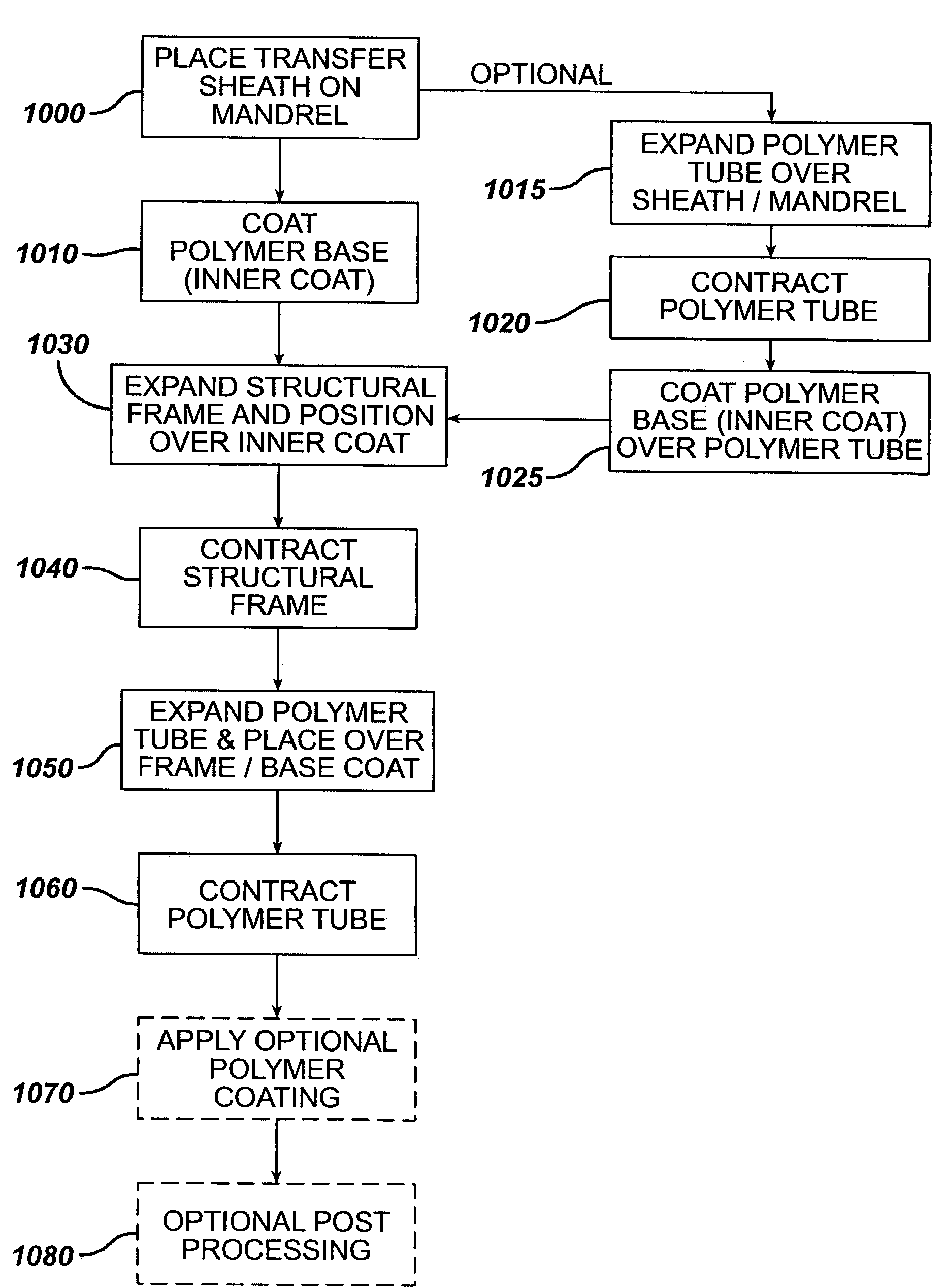 Method of placing a tubular membrane on a structural frame