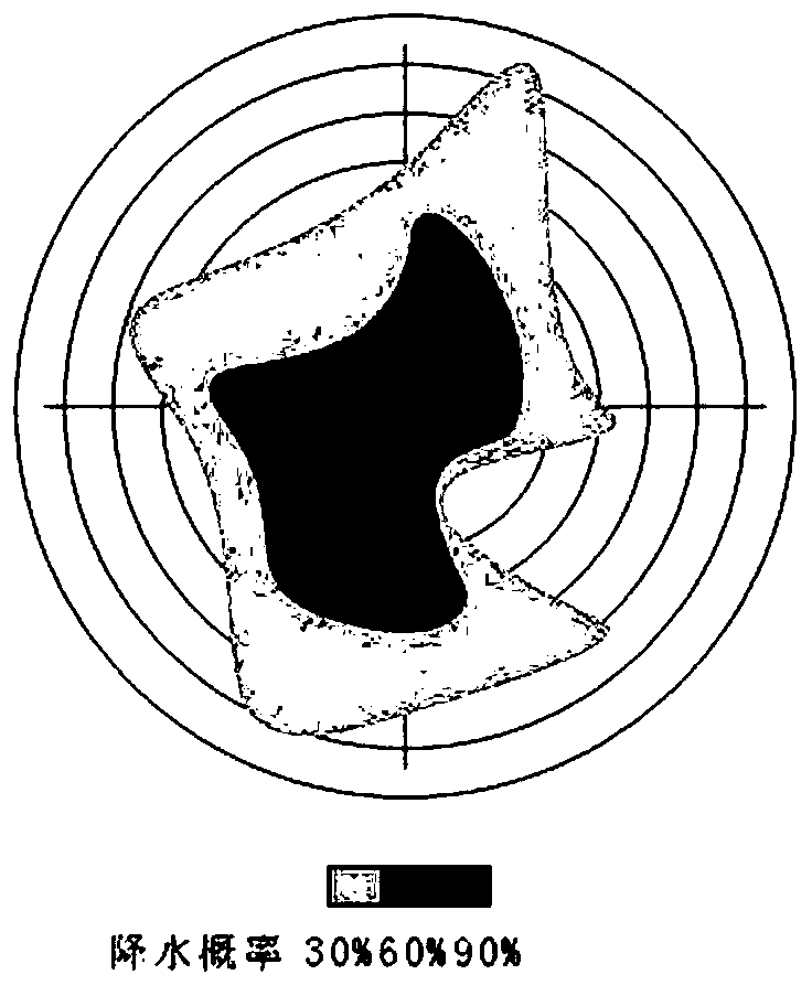 Weather analysis method and device based on radar echo figure