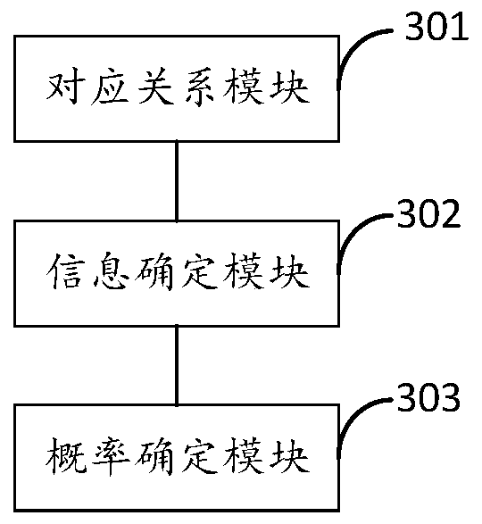 Weather analysis method and device based on radar echo figure