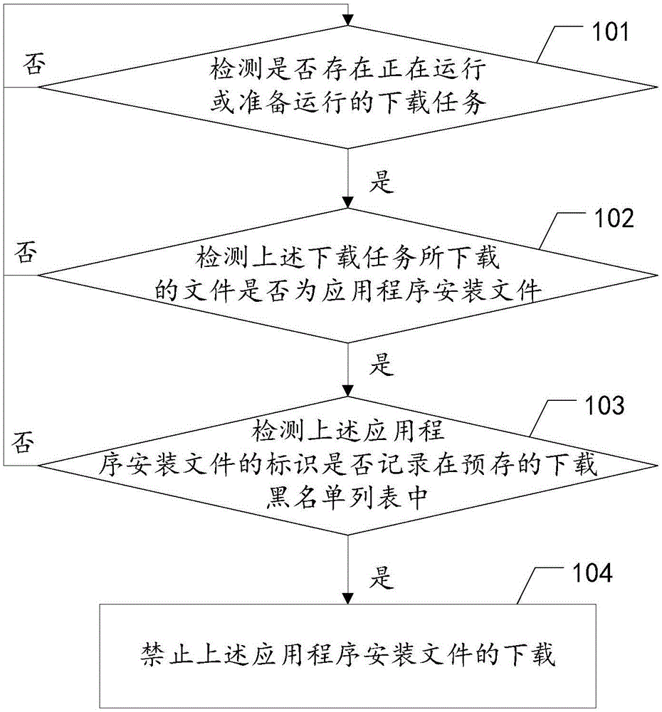 Downloading management method and downloading management device