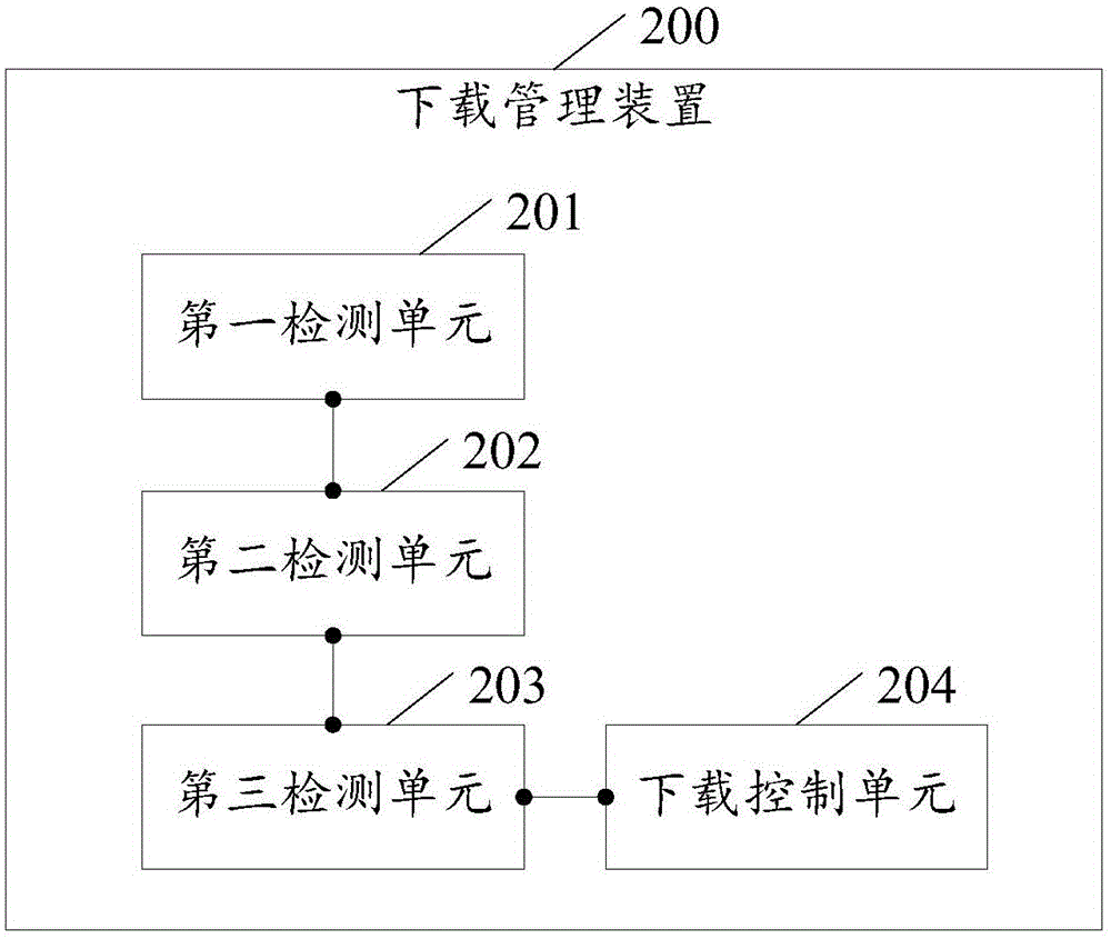 Downloading management method and downloading management device