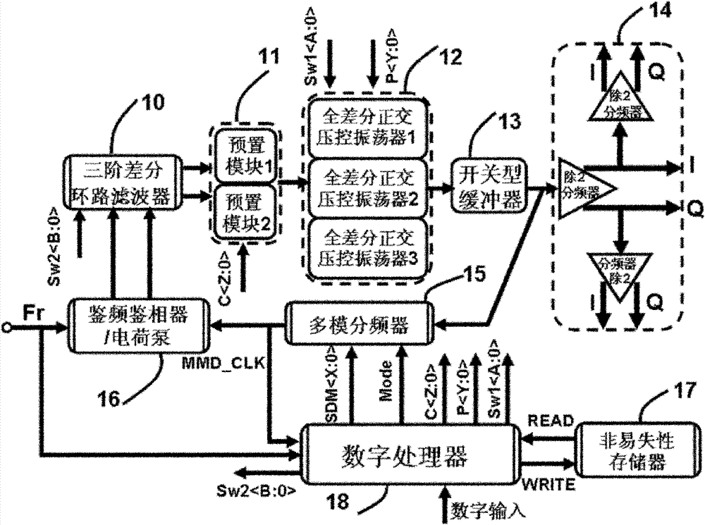 Multistandard I/Q (In-Phase/Quadrature-Phase) carrier generating device based on fractional frequency-dividing frequency synthesizer