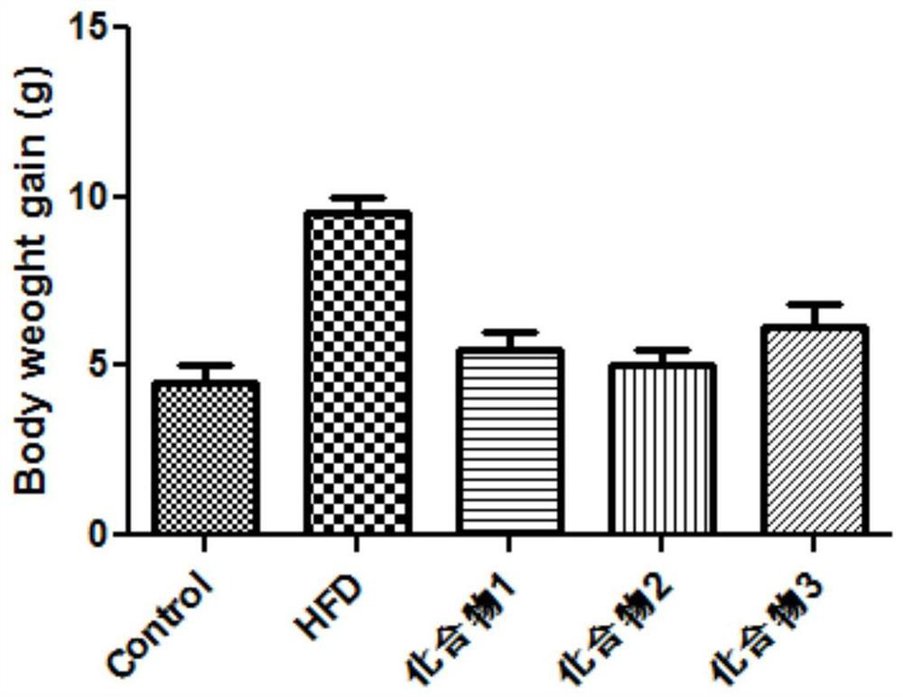 Isoindoline derivative compound, preparation method and weight losing application