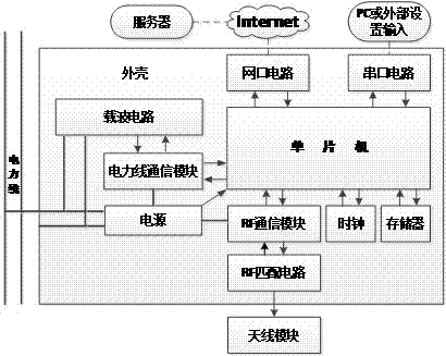 Intelligent gateway device based on double-network mixed communication