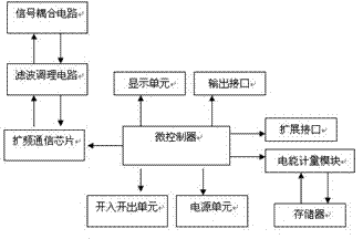 Intelligent gateway device based on double-network mixed communication