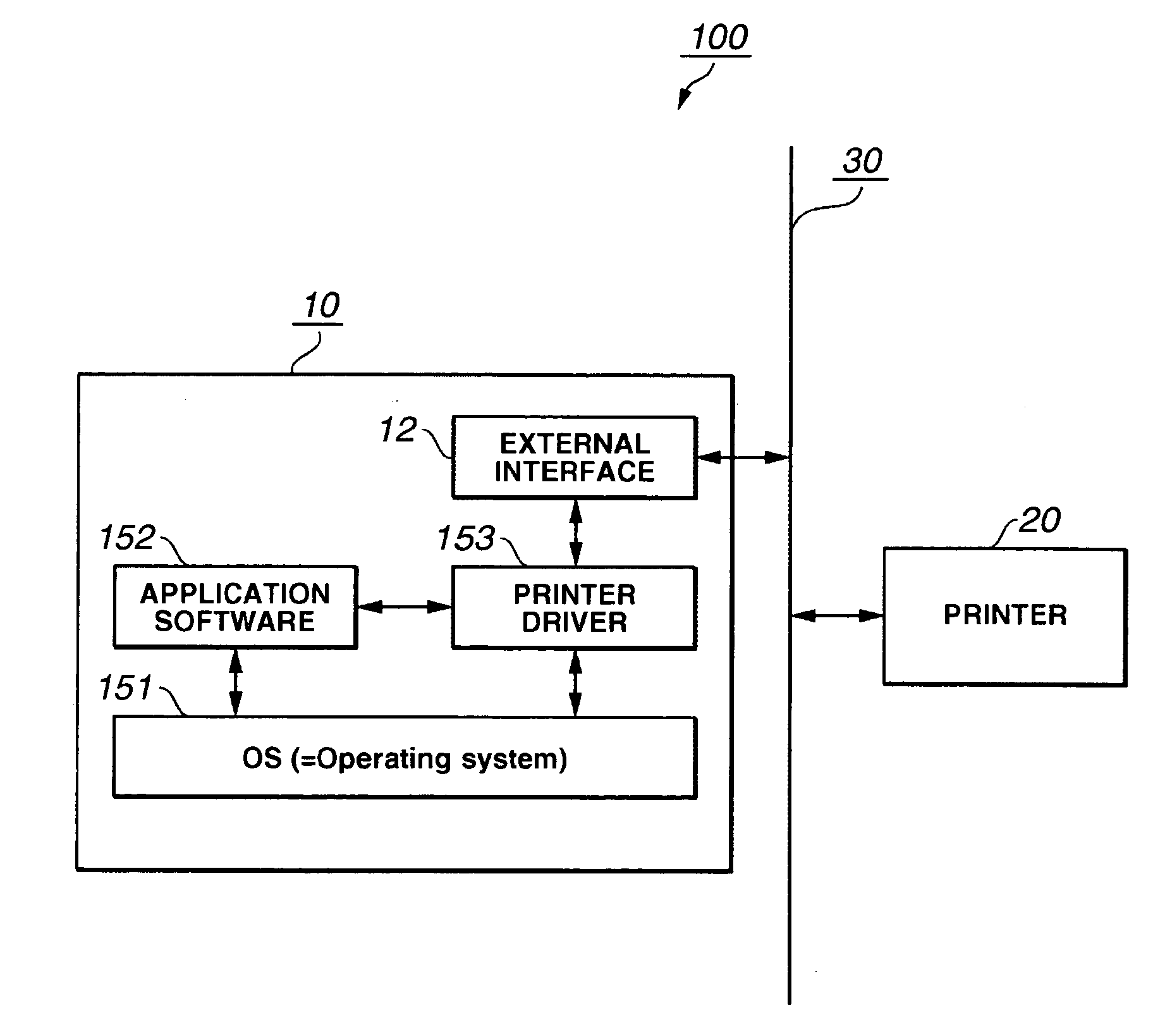 Printer, printer driver, printing system, and print controlling method