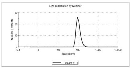 Colorectum-targeted drug-loaded exosome and application thereof, and drug for treating colorectal diseases