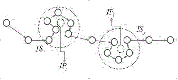 Method and system for calculating space-time locus similarity