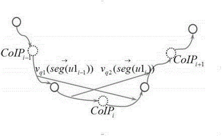 Method and system for calculating space-time locus similarity