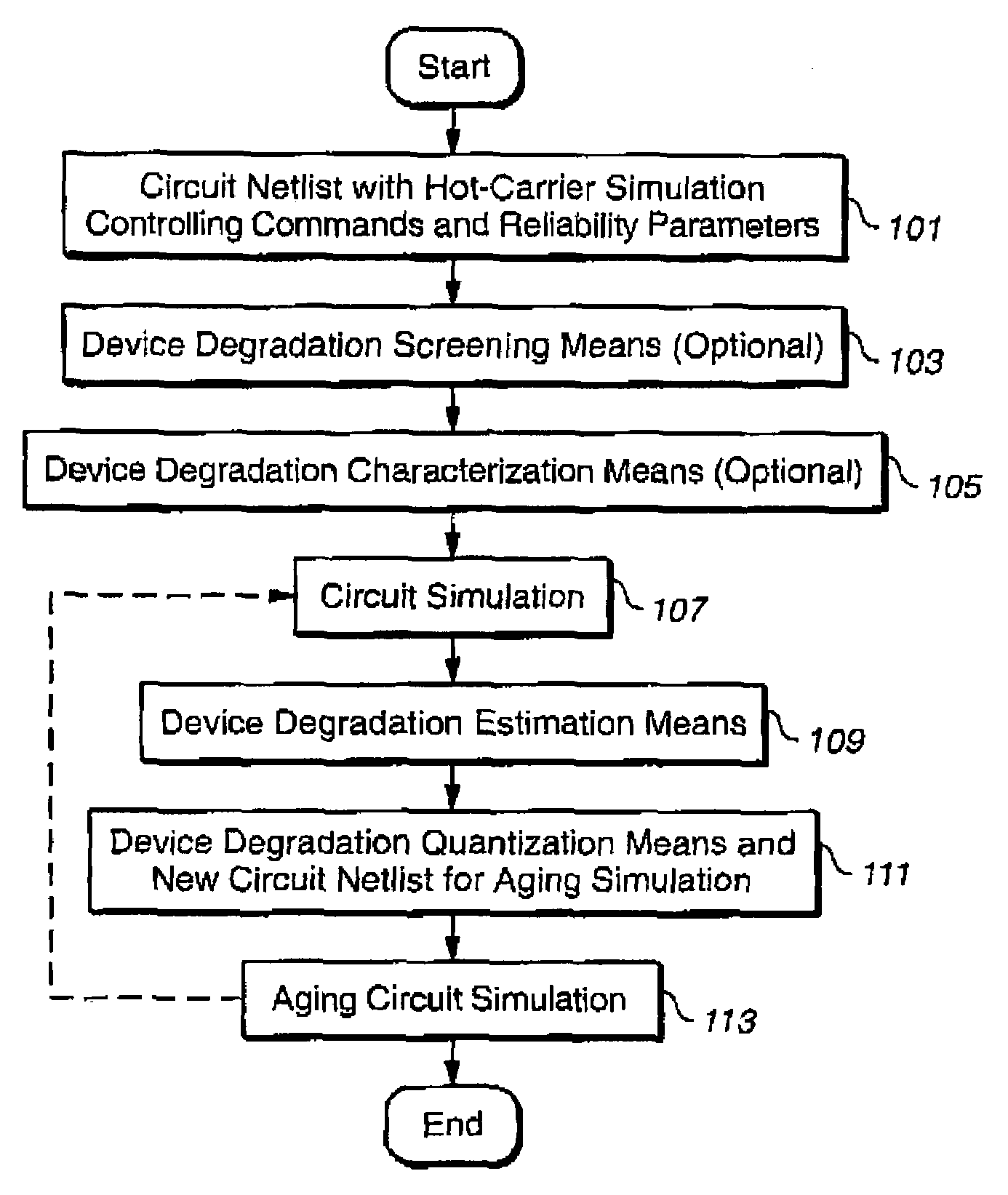 Hot carrier circuit reliability simulation