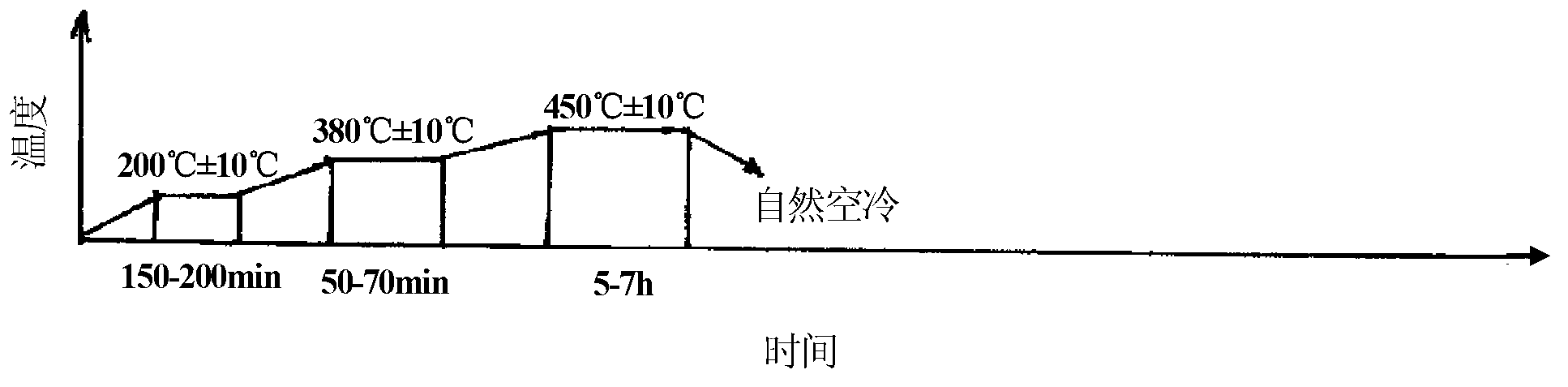 Wear-resistant alloy and application thereof in millstone tile