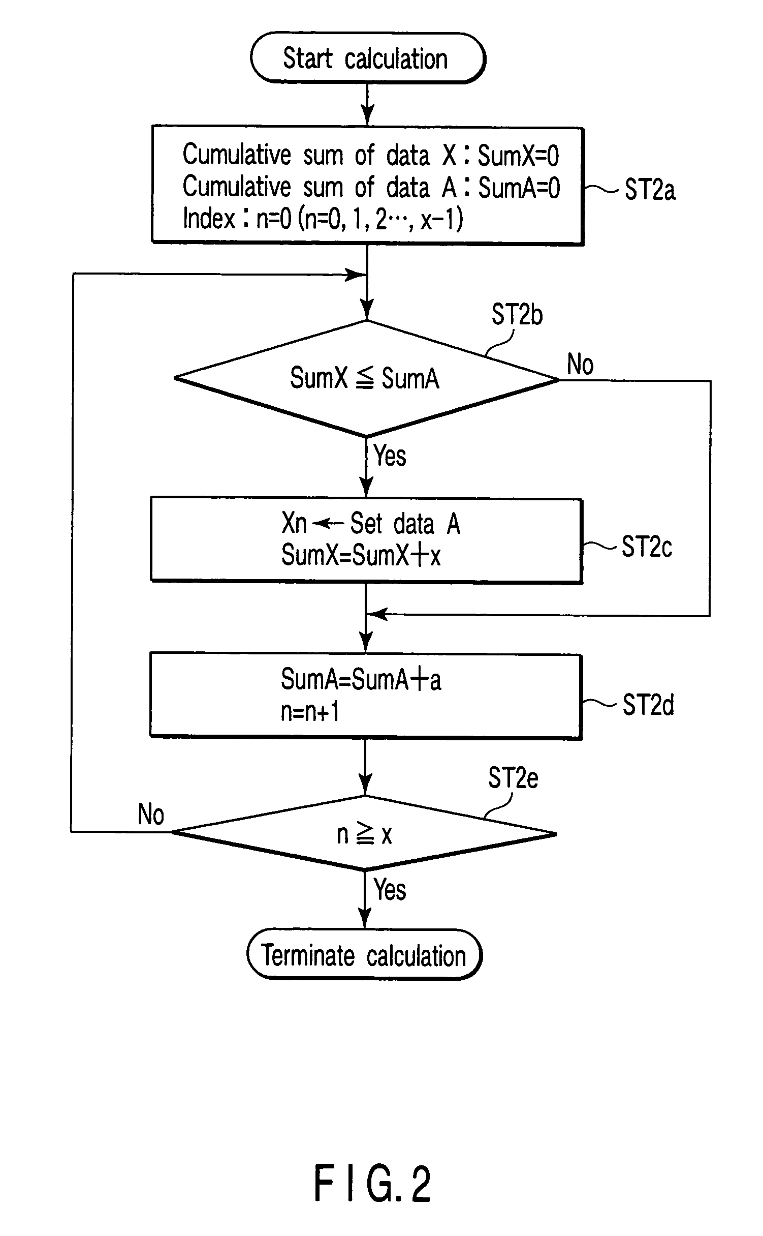 Digital broadcast signal multiplexing apparatus and digital broadcast signal multiplexing method