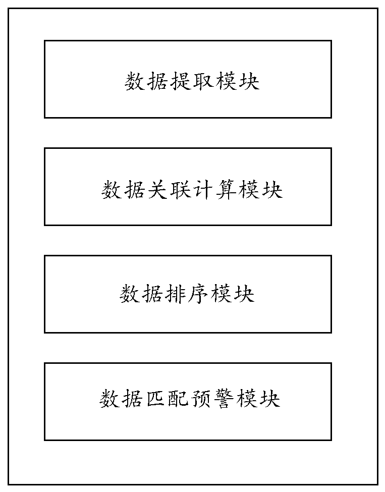 Power plant heating surface failure analysis method, device and equipment and storage medium