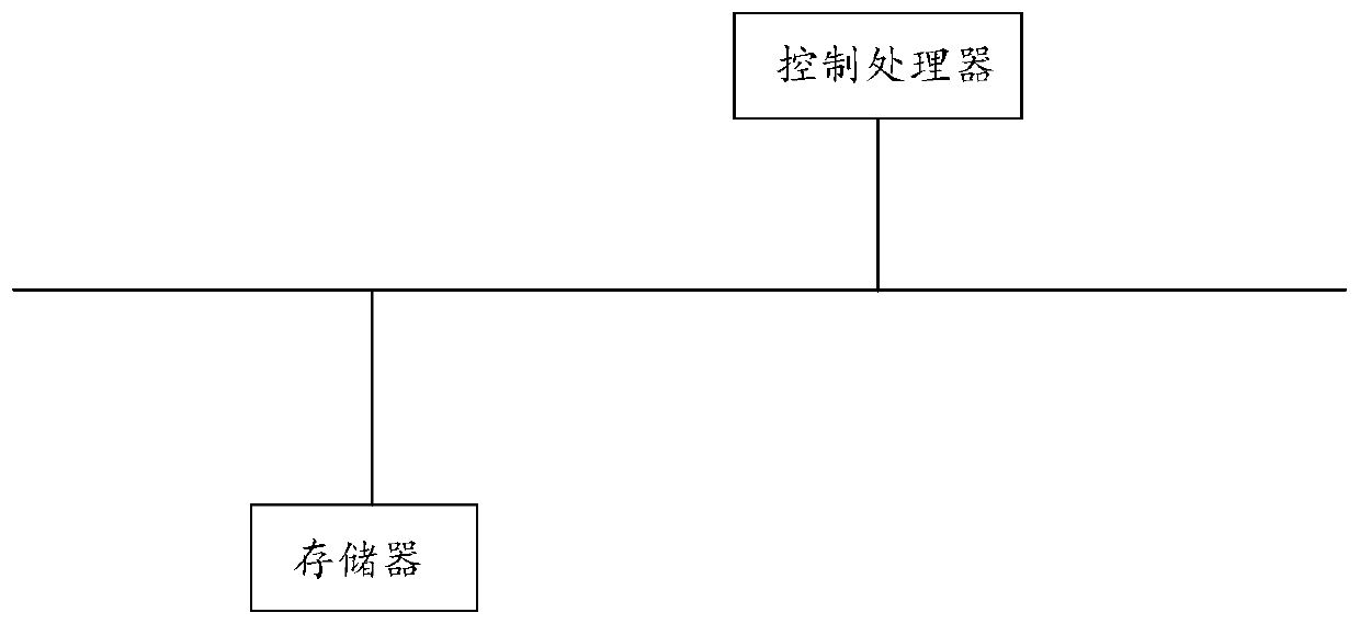 Power plant heating surface failure analysis method, device and equipment and storage medium