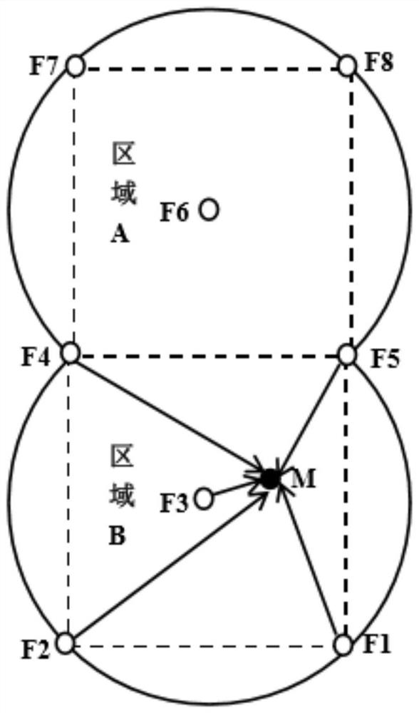 A positioning method and device