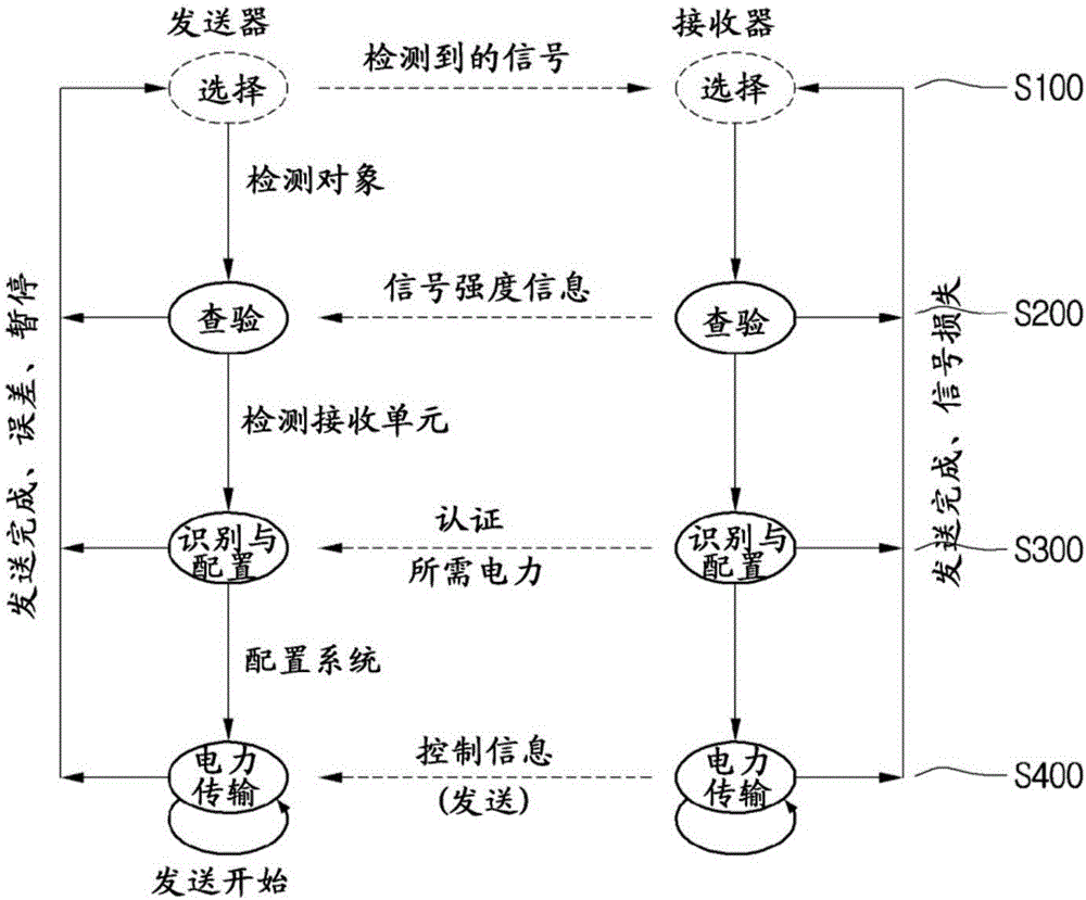 Wireless power transfer system