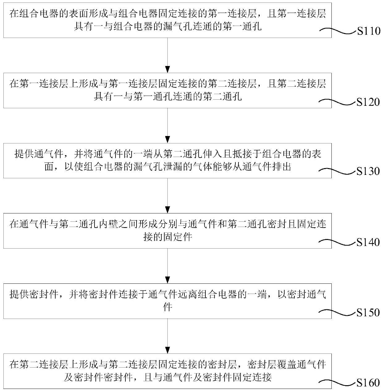 Sealing method for gas-insulated all-closed combined electrical appliances