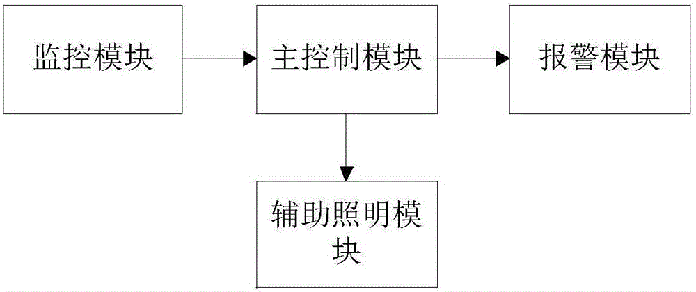 Security and protection system of smart underground parking